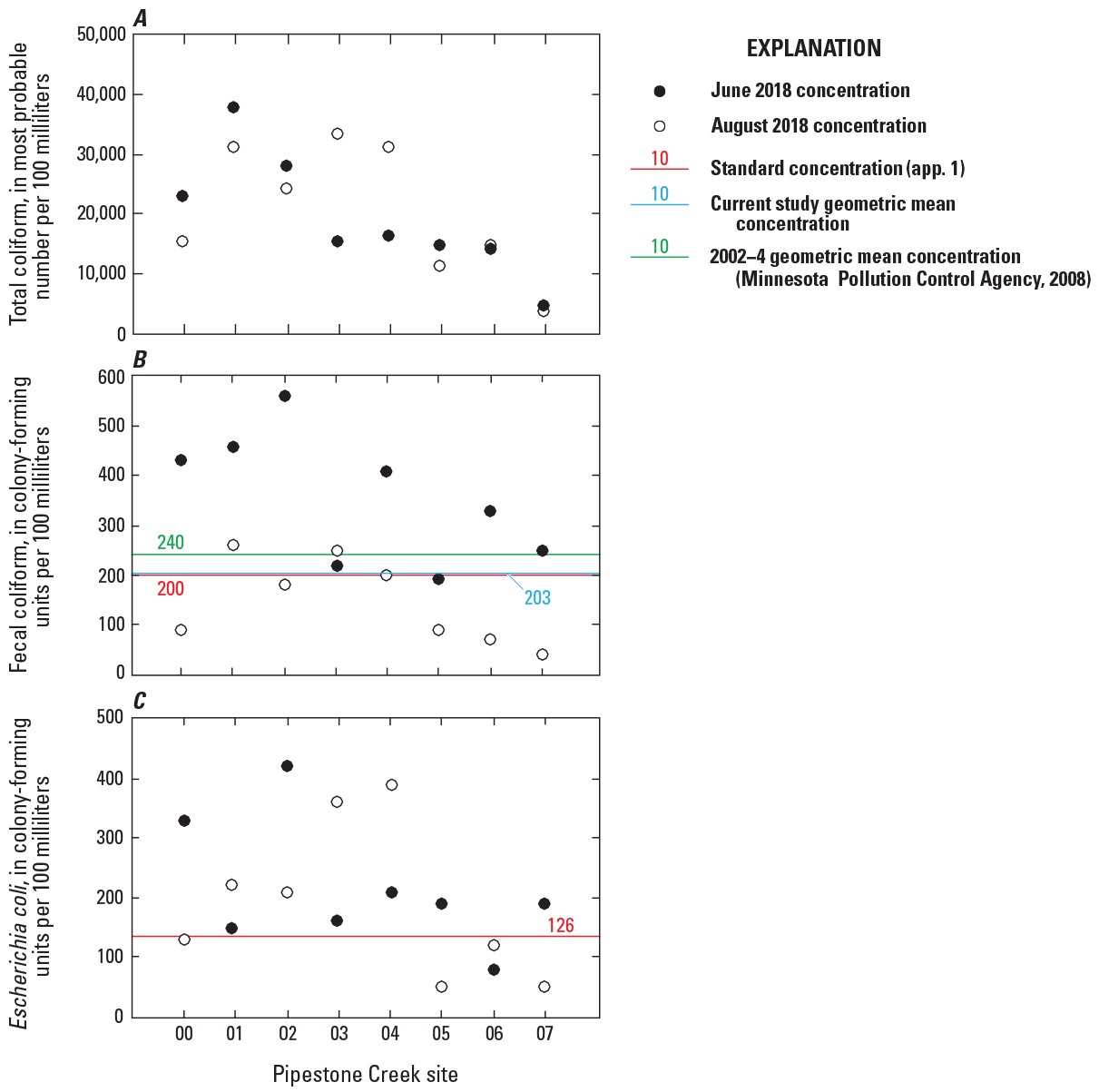 Three graphs are shown together for comparison.