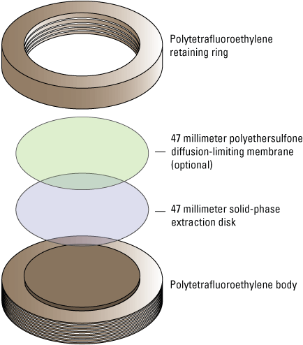 8. Exploded view of Chemcatcher disk assembly.
