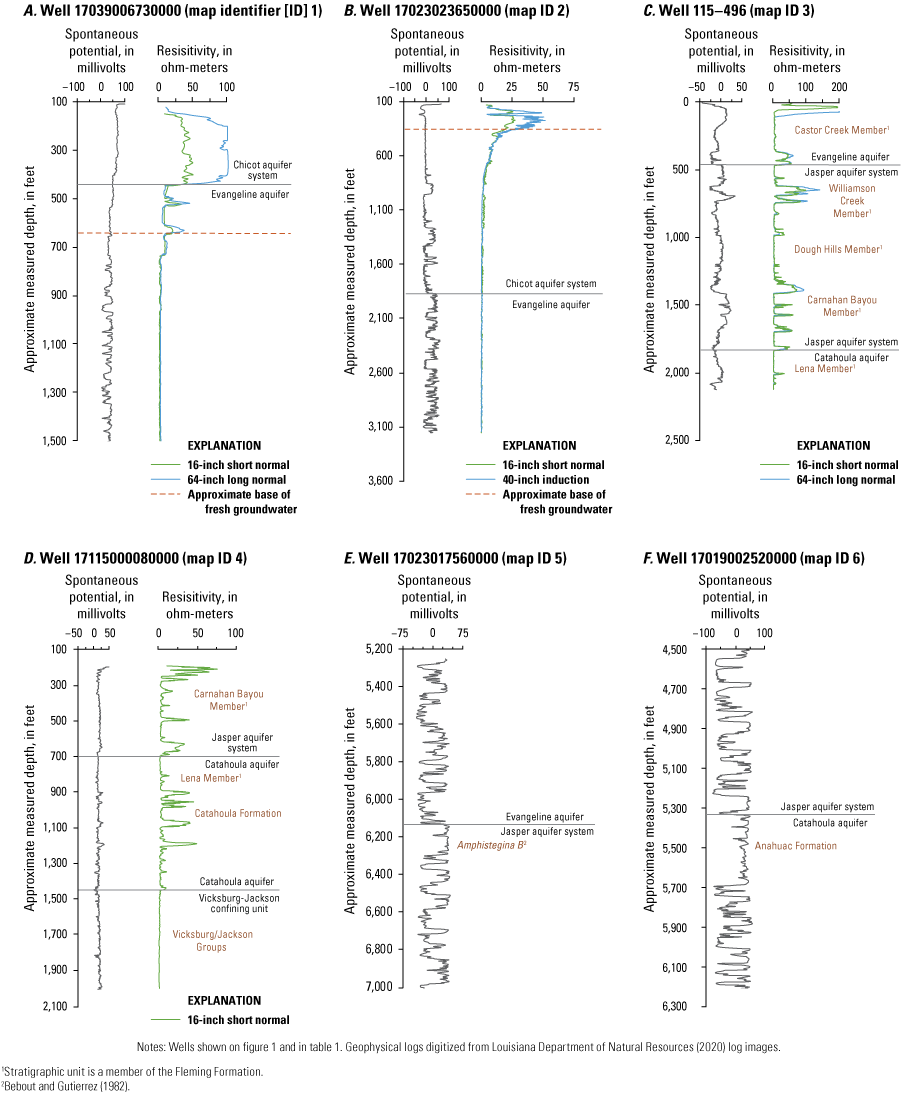 Figure 4. Geophysical logs showing hydrogeologic unit boundaries in southwestern Louisiana