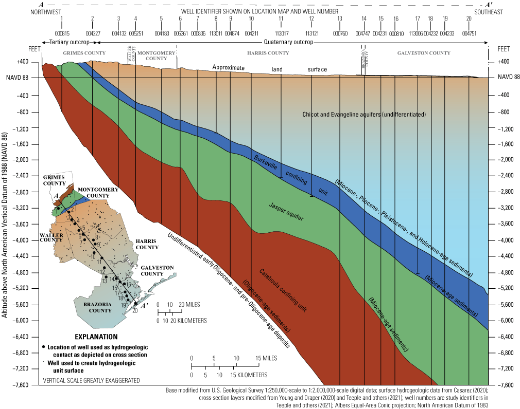 Hydrogeologic cross section A–A´ in Grimes, Waller, Montgomery, Harris, Brazoria,
                        and Galveston Counties.