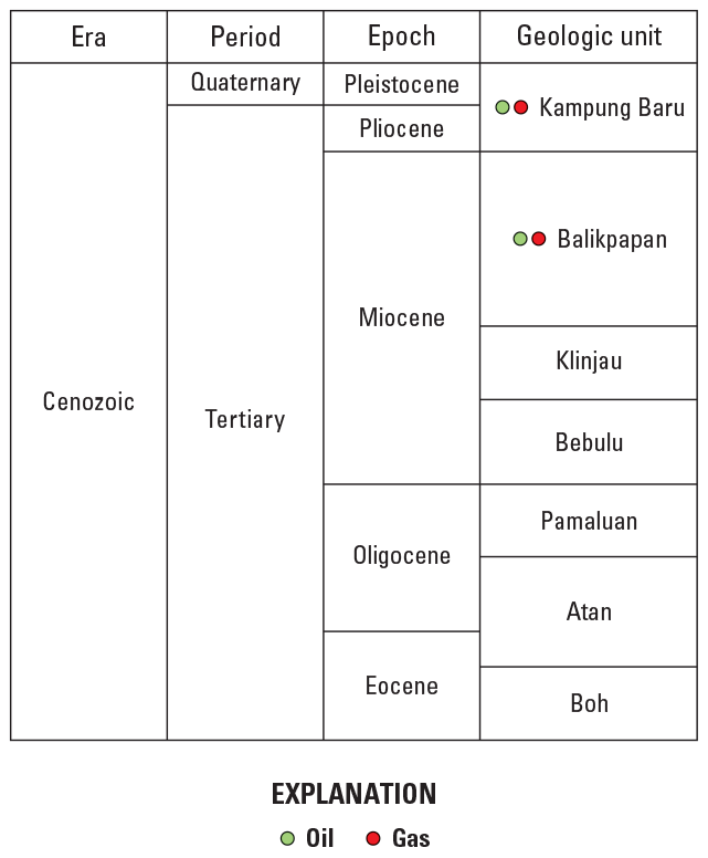 Boxes represent geologic units and are shown in relation to divisions of geologic
                        time.