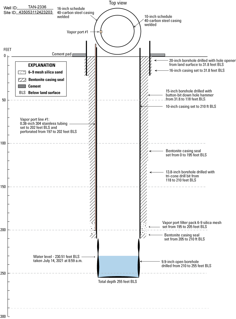 Diagram showing final constructed borehole TAN-2336, Test Area North, Site 435053112423203,
                        Idaho National Laboratory, Idaho.