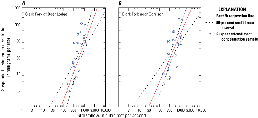 application-of-surrogate-technology-to-predict-real-time-metallic-contaminant-concentrations-and