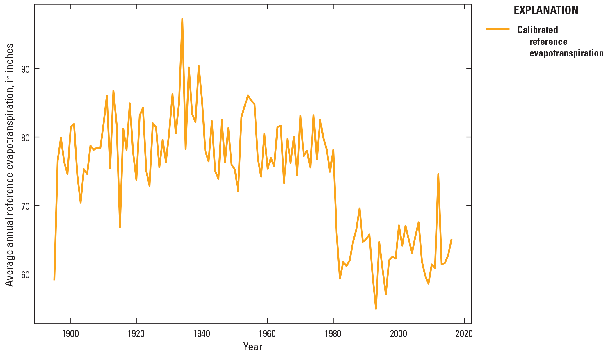 Calibrated annual reference evapotranspiration.