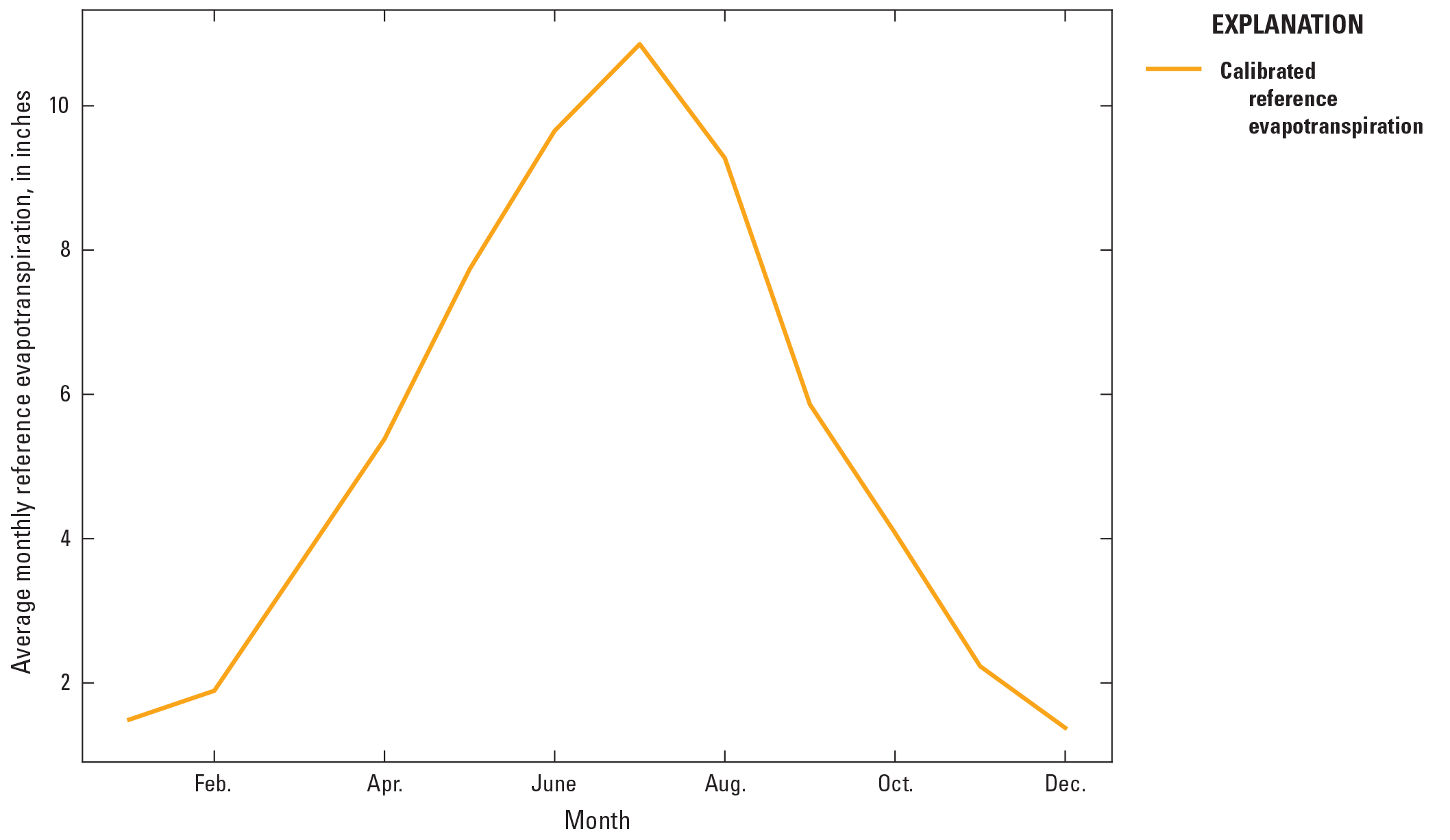 Calibrated monthly reference evapotranspiration.