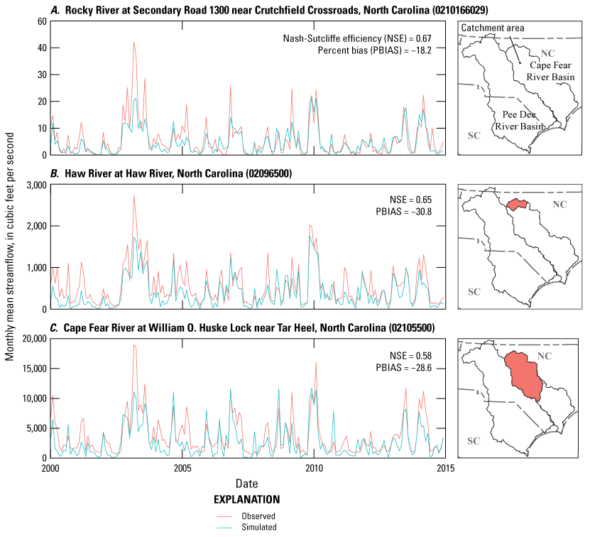 Figure 5.  Graphs show monthly mean observed and simulated streamflow for 2000 through
                        2014 at streamgages in the Cape Fear River Basin: Rocky River at Secondary Road 1300
                        near Crutchfield Crossroads, Haw River at Haw River, and Cape Fear River at William
                        O. Huske Lock near Tar Heel