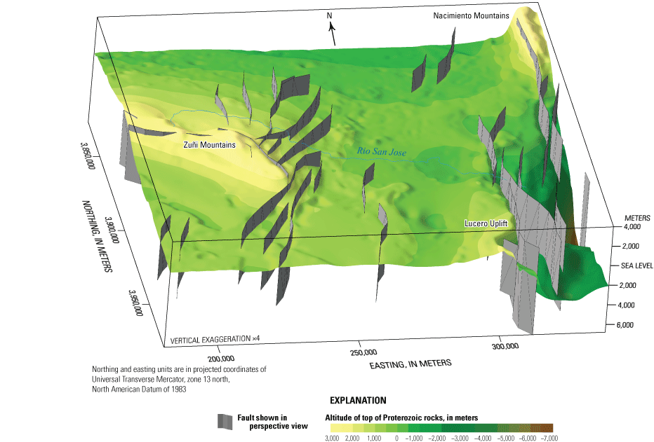 Perspective view of faults used in model