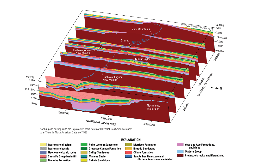 Perspective view of model vertical, north–south cross sections