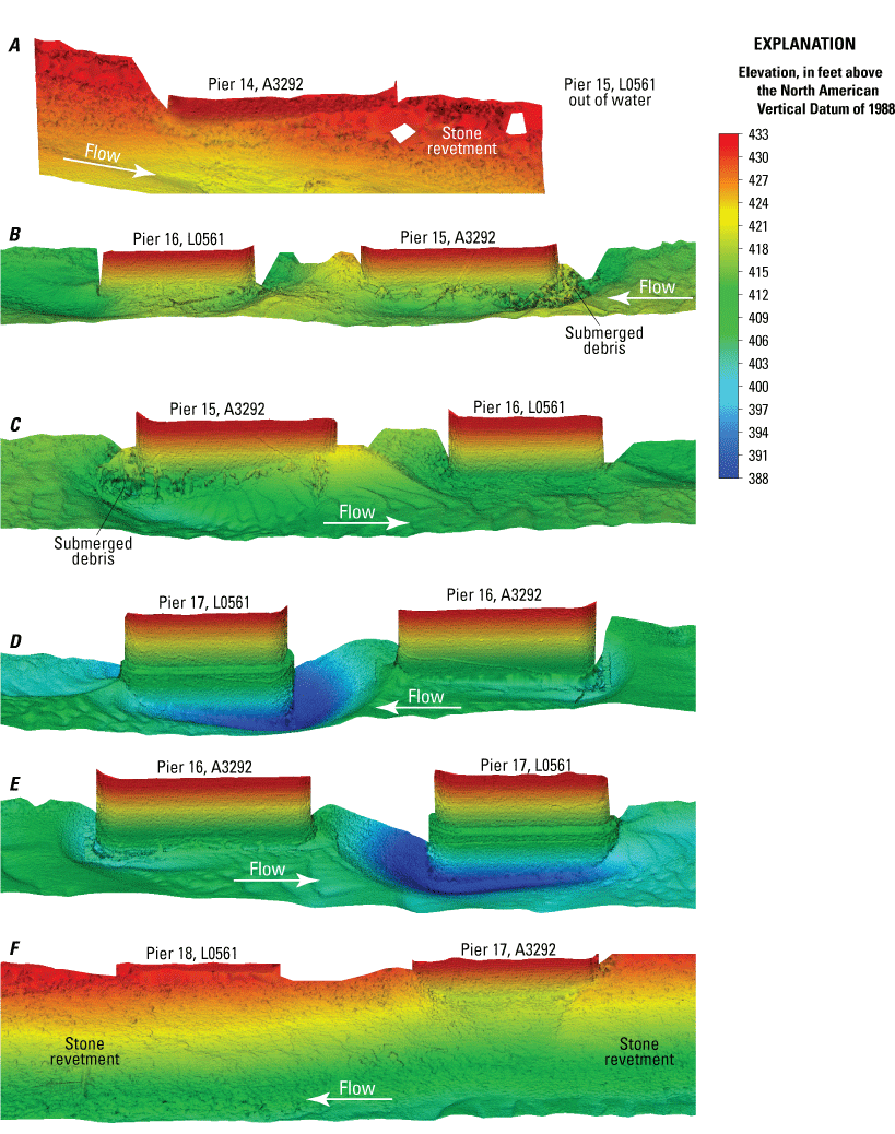 Visualization of channel bottom and sides of piers at Interstate 70 bridges over the
               Missouri River.