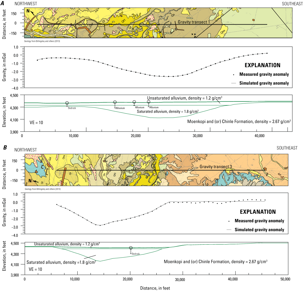 Figure 12.	Three cross-sectional plots each consisting of three panels. The top panel
                           is the geologic map of Billingsley and others, 2013. The middle panel is a plot of
                           the measured and simulated gravity anomalies, in milligal. The bottom panel is a cross
                           section of the density units from which the gravity anomaly is calculated.