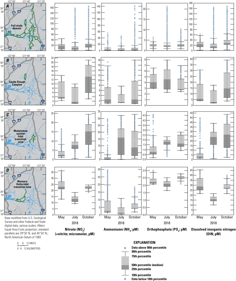 6. Nutrient concentrations across the full study domain split into selected regions,
                              depicted by box and whisker plots.