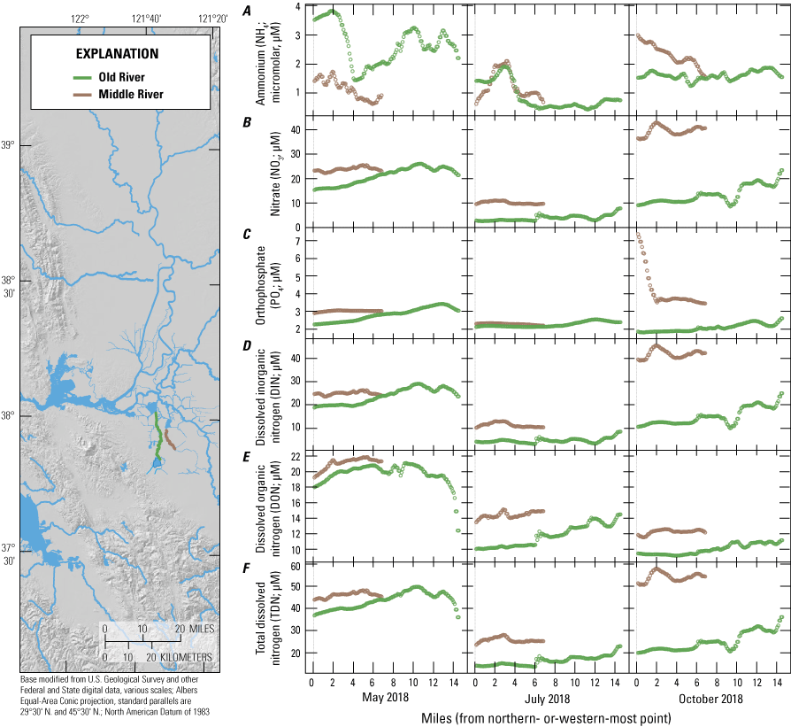17. Nutrient concentrations across Old River and Middle River by river mile.