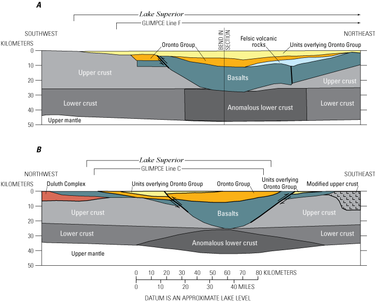 Cross sections show basalts within the upper crust overlain by Oronto Group and other
                     units.