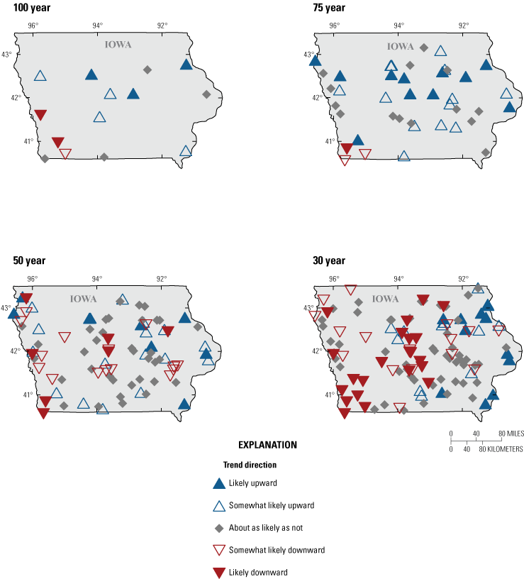 Trends vary over trend periods and across the State. The 100 and 75-year trend periods
                           are mostly later. Most streamgages have earlier trends for the 50 and 30-year trend
                           periods