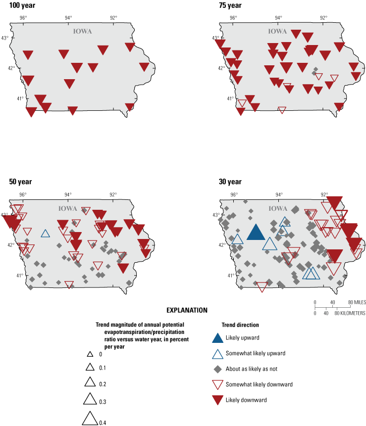 Trends in the ratio of annual potential evapotranspiration to precipitation were downward
                        at most streamgages in the 100, 75-, and 50-year trend periods. No trend was most
                        common for the 30-year trend period