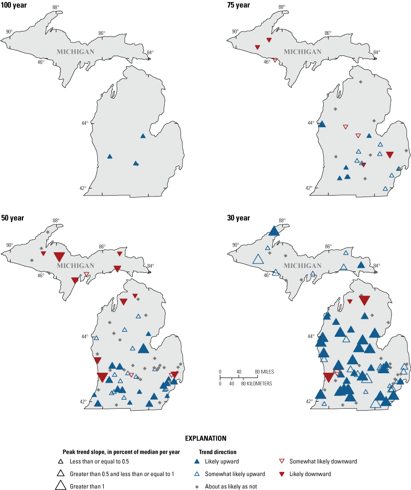 The Lower Peninsula had a mix of upward, downward, and no trends in peak streamflow
                           for 50- and 75-year periods but had predominantly upward trends in the 30-year period.
                           The Upper Peninsula had downward trends in the 50- and 75- year period and upward
                           or no trends in the 30-year period.