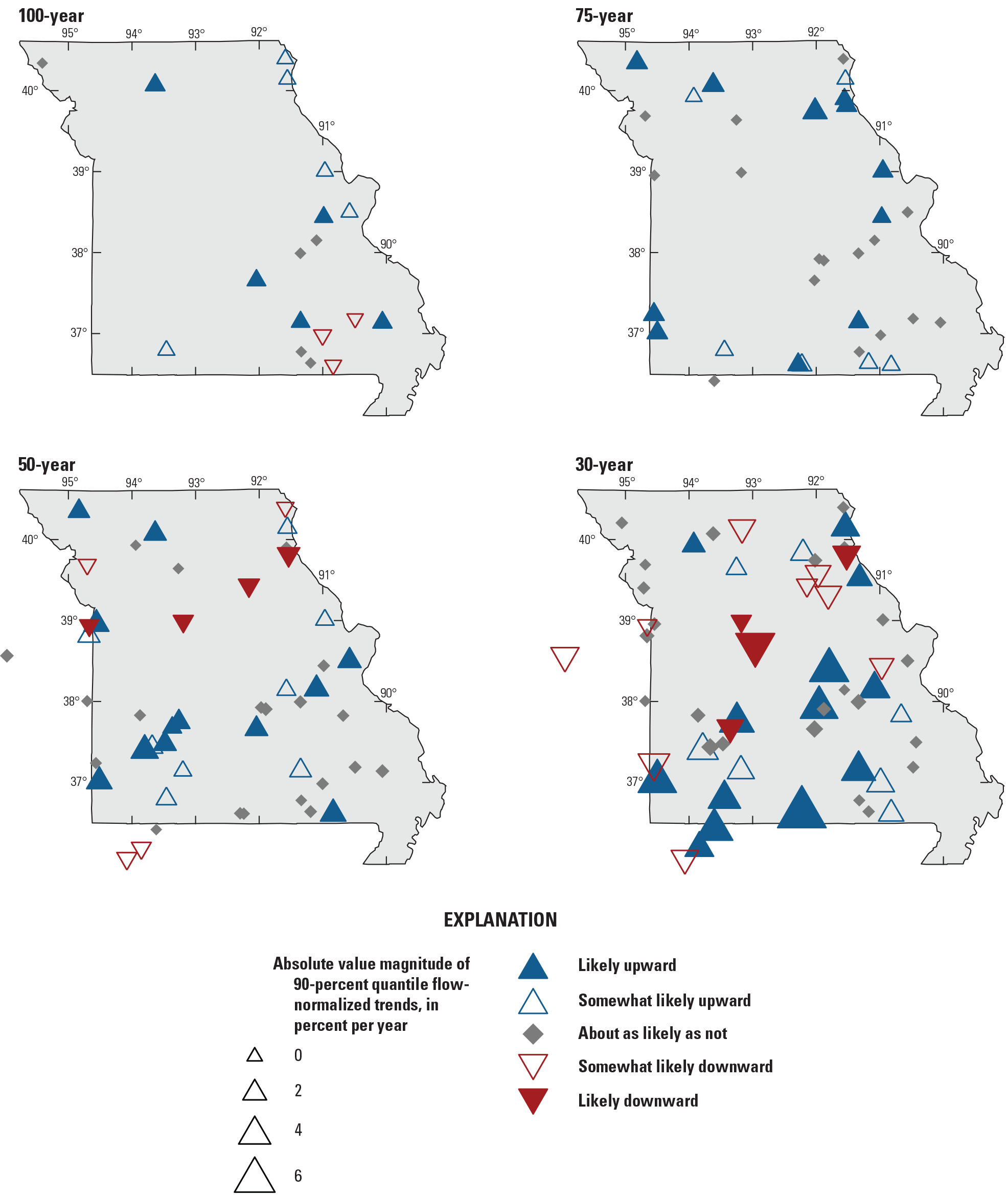 Flow-normalized trends in the 90-percent quantile of peak streamflow across Missouri.
                           Trends vary by trend period and across the state.