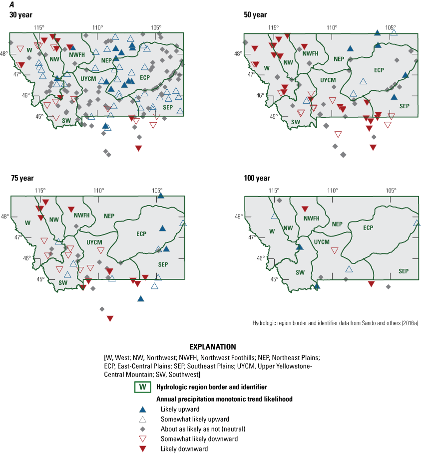 Annual and seasonal precipitation monotonic trend likelihoods indicate variable results
for the 30-, 50-, 75-, and 100-year analysis periods.