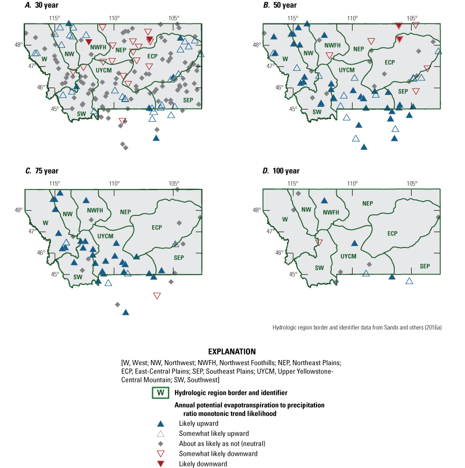 Annual potential evapotranspiration to precipitation ratio monotonic trend likelihoods
indicate variable results for the 30-, 50-, 75-, and 100-year analysis periods.