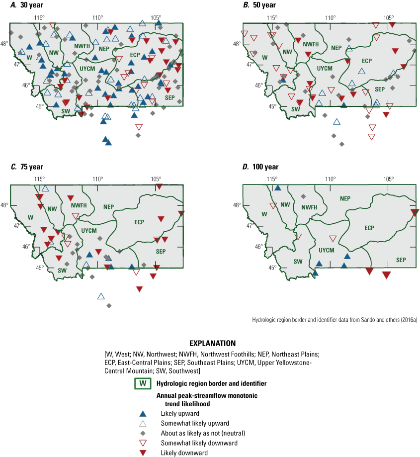 Annual peak-streamflow monotonic trend likelihoods indicate variable results for the
30-, 50-, 75-, and 100-year analysis periods.