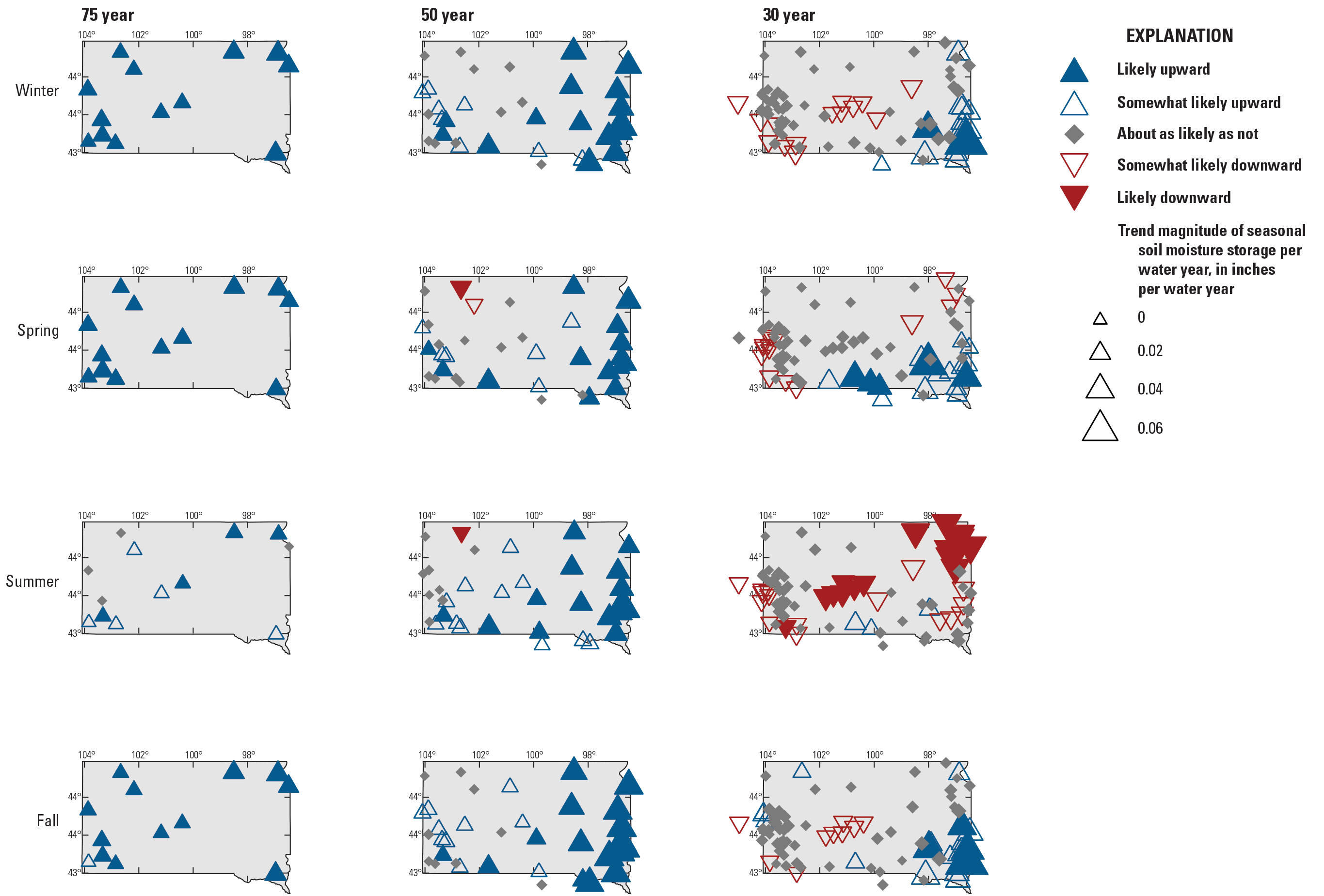 Overall, an increasing seasonal moisture storage is detected in both the 75- and 50-year
                           trend periods for all four climatological seasons. In the 50-year trend period, there
                           is a substantial increase in seasonal soil moisture storage particularly in the eastern
                           part of the State.