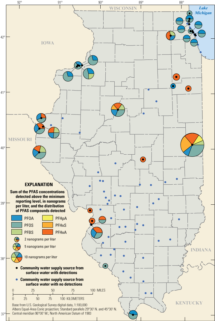 Pie charts show mostly 1 to 4 PFAS for surface water sourced community water supplies
                     across Illinois.