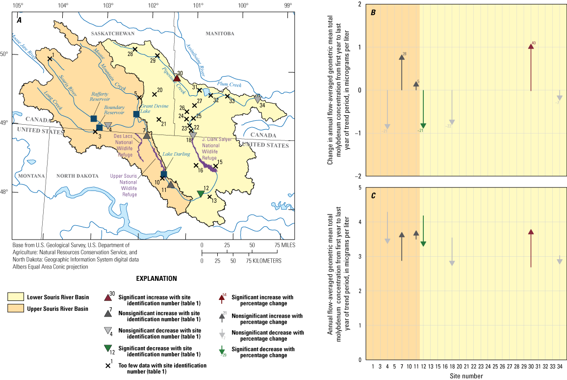 Three sites show upward trends, with one significant and two nonsignificant. Four
                           sites show downward trends with one significant, and three nonsignificant. Changes
                           in concentrations range from −22 to 40 percent and concentrations at the end of the
                           trend period range from about 2.8 to 3.8 micrograms per liter.