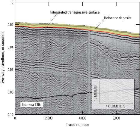 Graph shows a seismic profile with an interpreted transgressive surface sloping slightly
                     from lower to higher trace numbers.