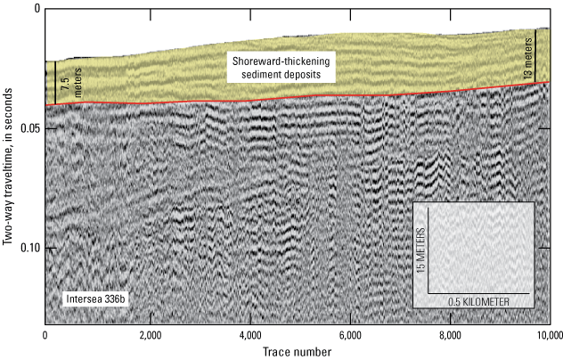 Graph shows shoreward thickening of surface stratigraphy in northeastern part of study
                     area.