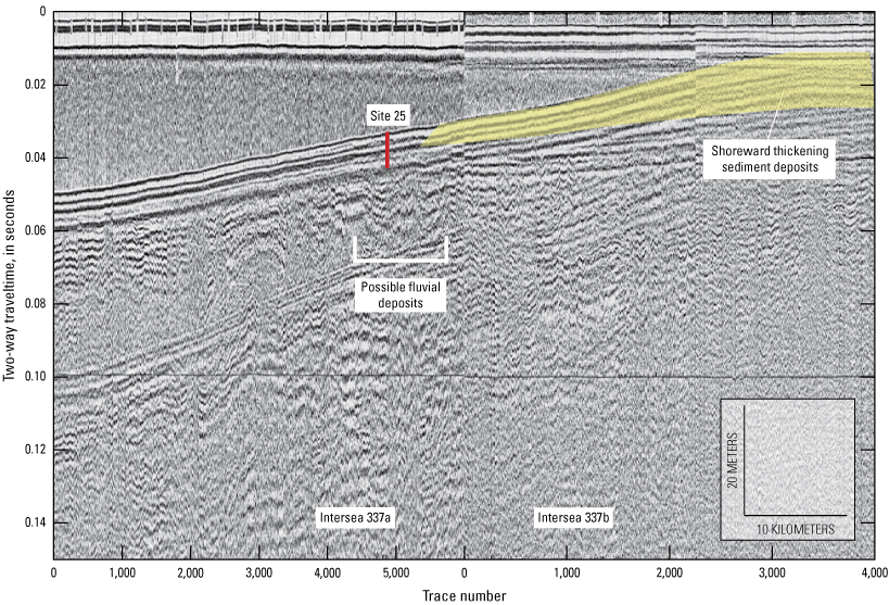 Graph shows two profiles with traces showing a landward thickening of sediments in
                     a wedge shape.