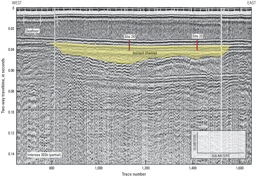 Graph shows example of high-resolution seismic profile with seismic reflectors consistent
                     with buried fluvial channel.