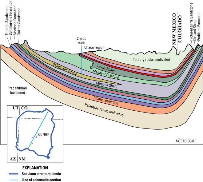 Cross section consists of fifteen geologic units, from Precambrian basement to Tertiary
                     rocks.