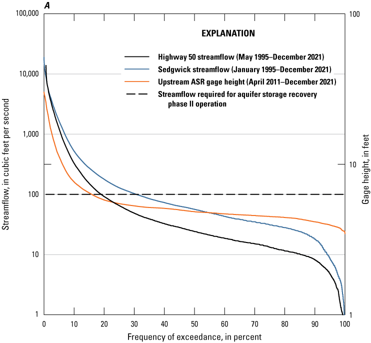 Long Term Water Quality Constituent Trends In The Little Arkansas River   Sir20235102 Fig02a 