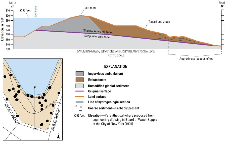 Unmodified glacial sediment is mostly under embankment and impervious embankment along
                        the cross section.