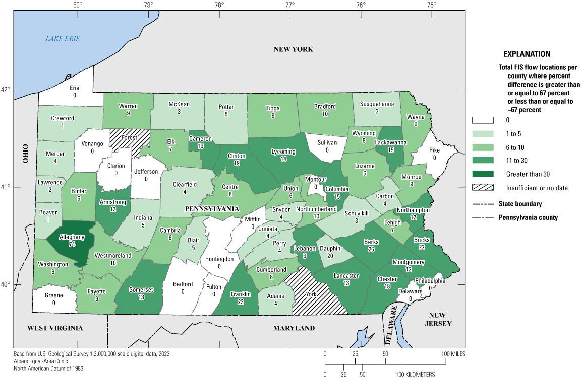 Allegheny County has more flow locations with percentage difference greater than or
                     equal to 67 percent or less than or equal to -67 percent than any other county.