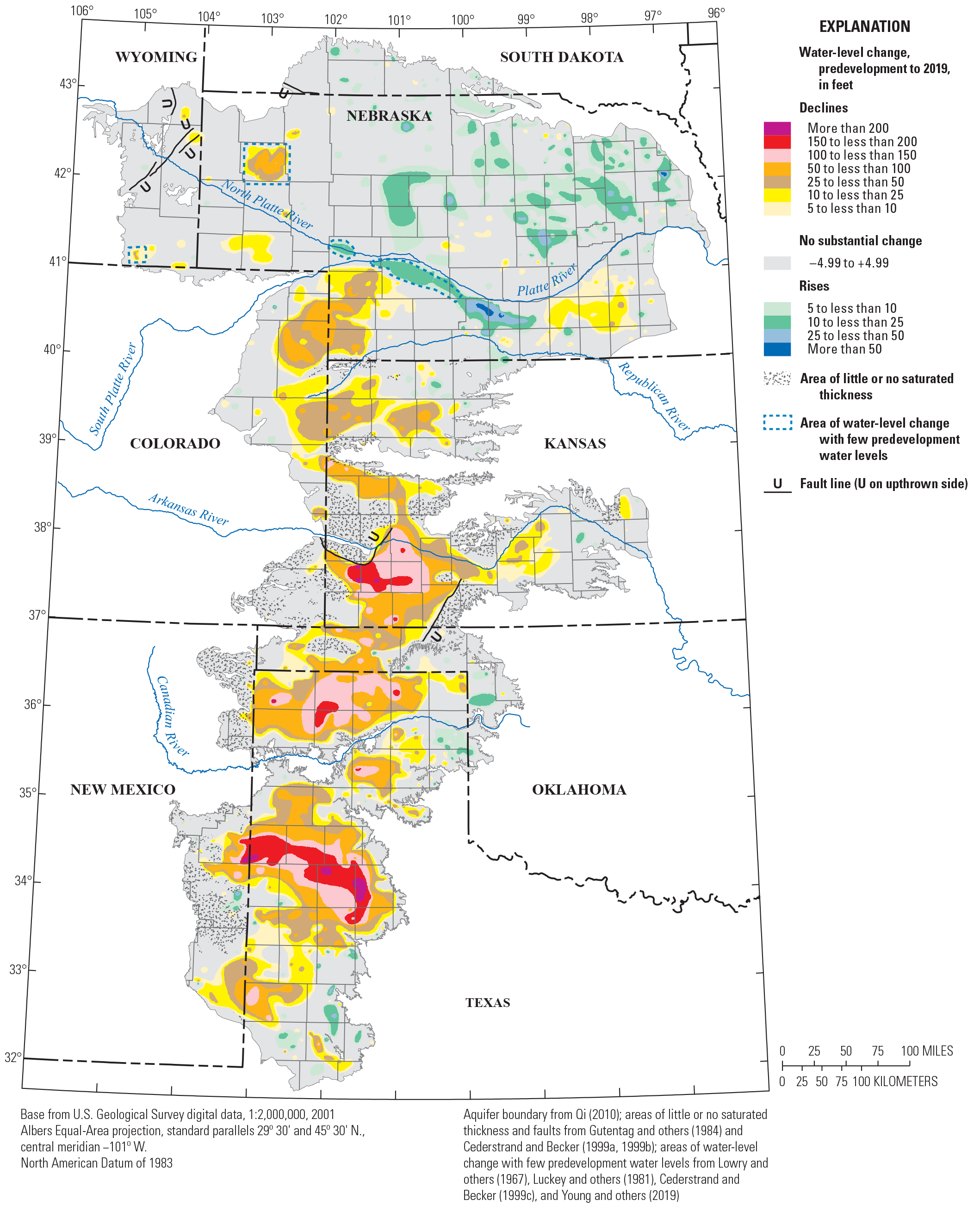 Most of the High Plains aquifer had declines or no substantial change in water level
                     from predevelopment to 2019.