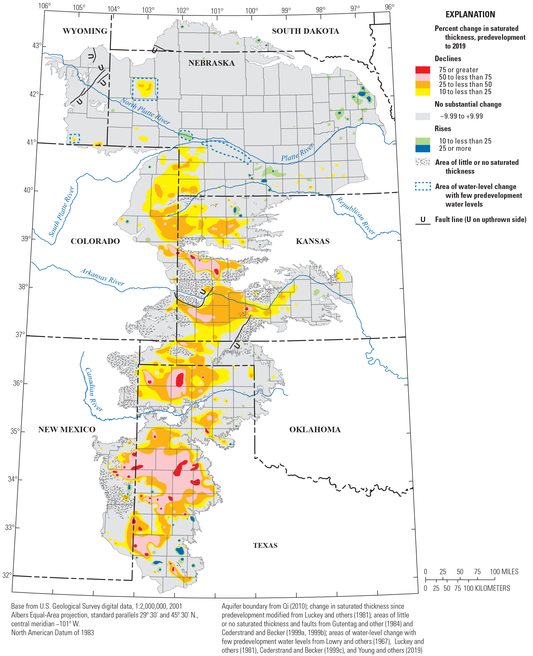 Saturated thickness declines, rises, and areas of no change, predevelopment to 2019,
                        High Plains aquifer, in percent.