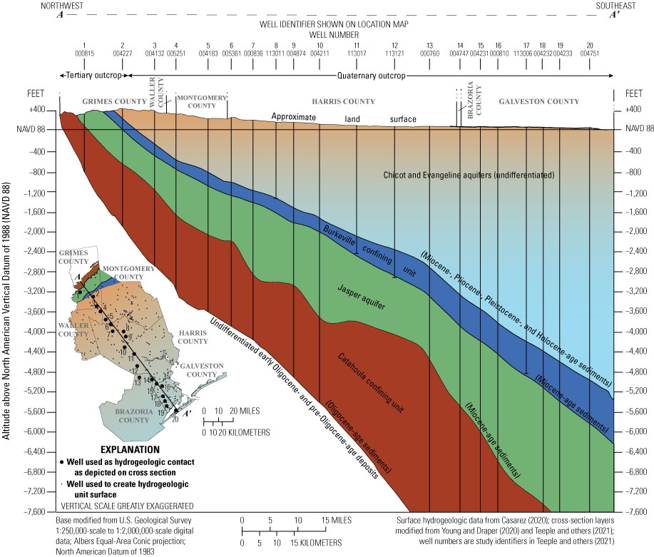 Graph shows hydrogeologic cross section of Gulf Coast aquifer system in study area.