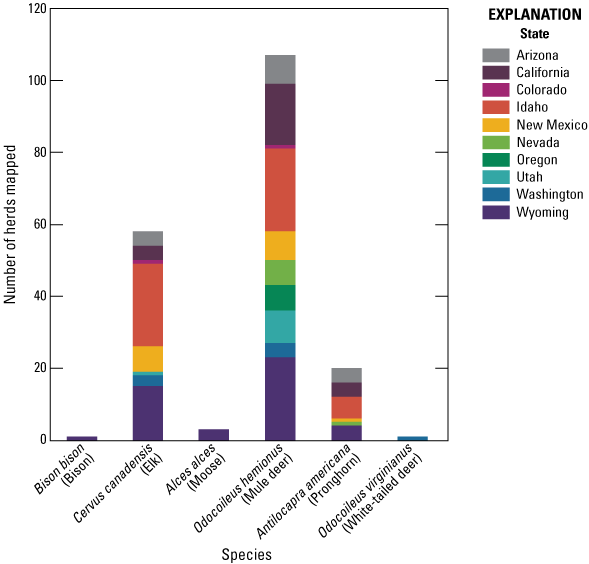 Mule deer have the highest number of mapped herds followed by elk and pronghorn.