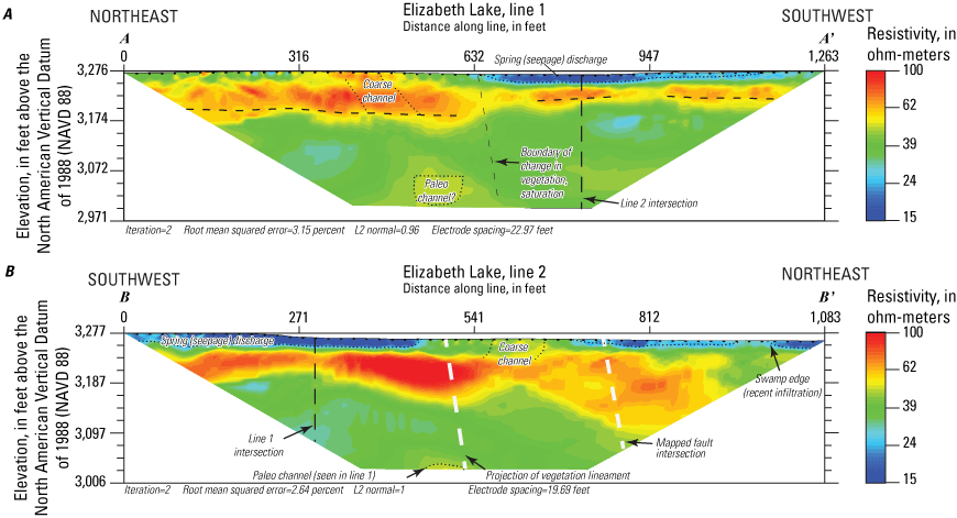 6. Resistivity cross sections of properties of the sub-surface environment adjacent
                        to Elizabeth Lake.