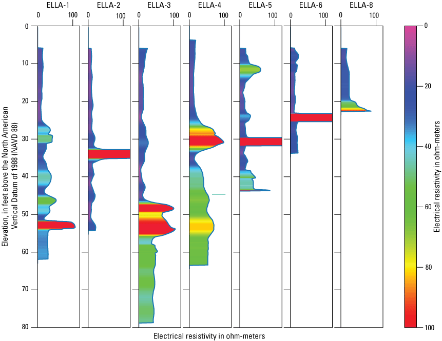 7. Resistivity profiles and aquifer depth at seven wells. ELLA-3 is the deepest well.