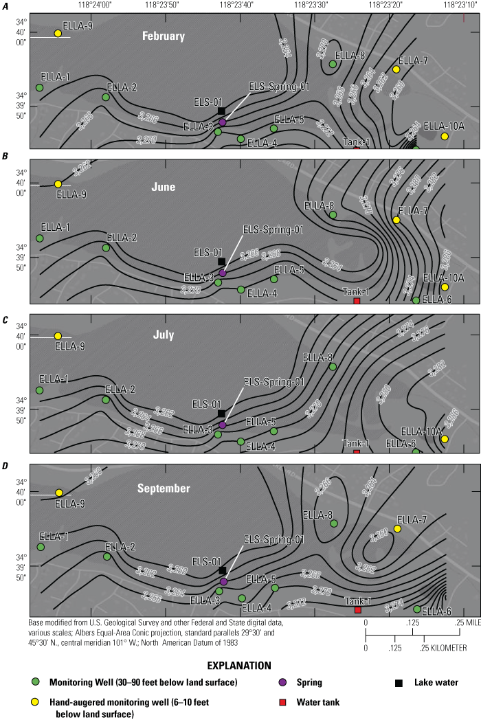 10. Groundwater elevation during four seasons and locations of monitoring wells.