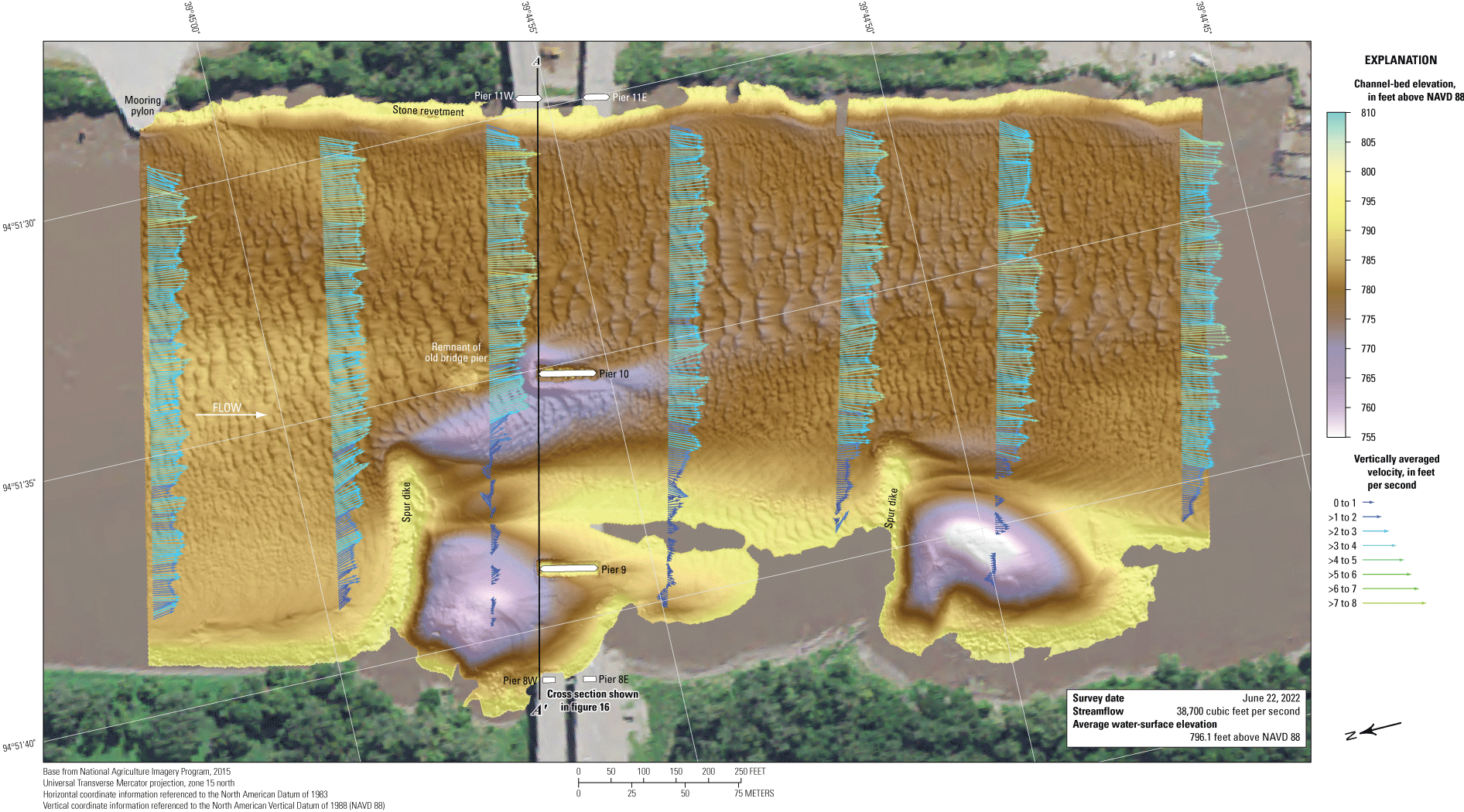 The Missouri River channel bottom at the U.S. Highway 36 bridges at St. Joseph on
                           June 22, 2022, with overlain velocity vectors.