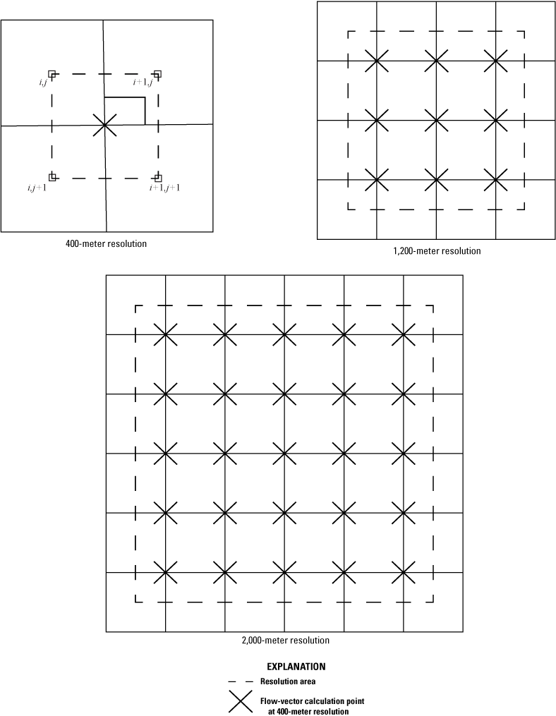 The resolution area and locations of flow vector calculation points are shown within
                        each grid