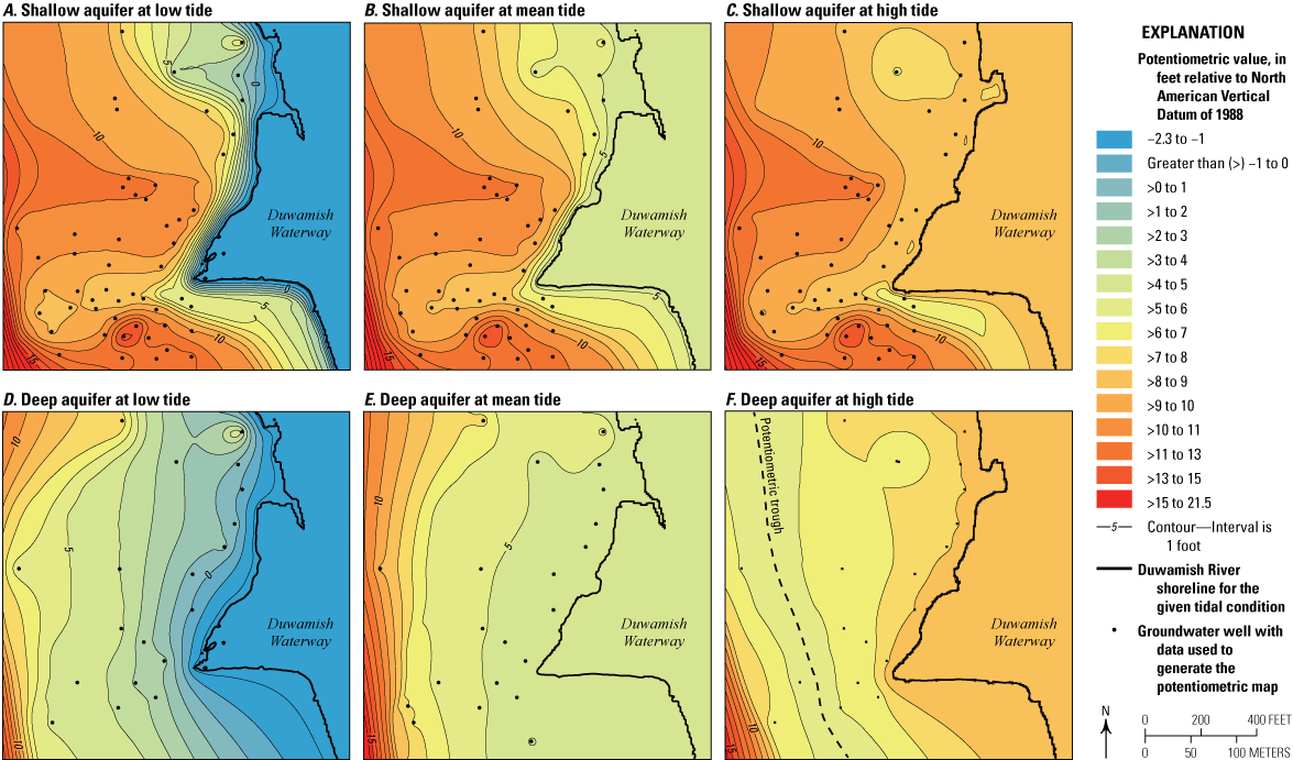 The six panels show that the potentiometric surface of the shallow aquifer does not
                        change dramatically at different tide stages while the potentiometric surface of the
                        deep aquifer has dramatic changes and even reverses flow direction at low and high
                        tides.