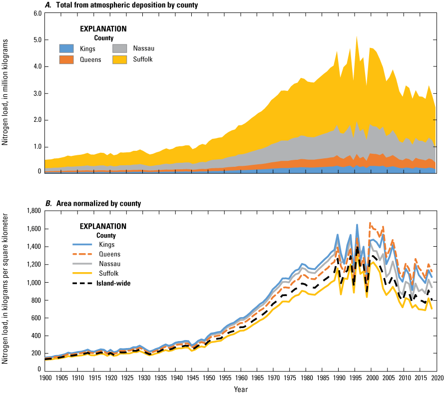 By area, all counties are similar, with Kings County the highest. Load increases to
                     about 2000 before declining slightly.