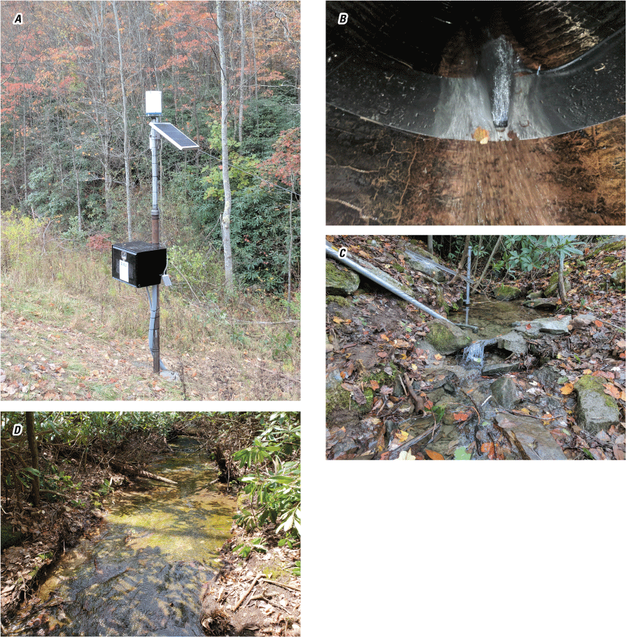 Clockwise from top left, (1) the rain gage is at the top of the pole, the solar panel
               just below it, and the instrument shelter is mounted on the left side. (2) The AV
               sensor photographed from upstream during turbulent flow; record from the AV sensor
               was not used at this site. Installation hardware is shown. (3) The gaging pool from
               downstream. The orifice of the nonsubmersible transducer (NTRAN) is at the left, the
               crest-stage gage is the vertical pipe left of center. (4) The stream reach upstream
               of the streamgage.