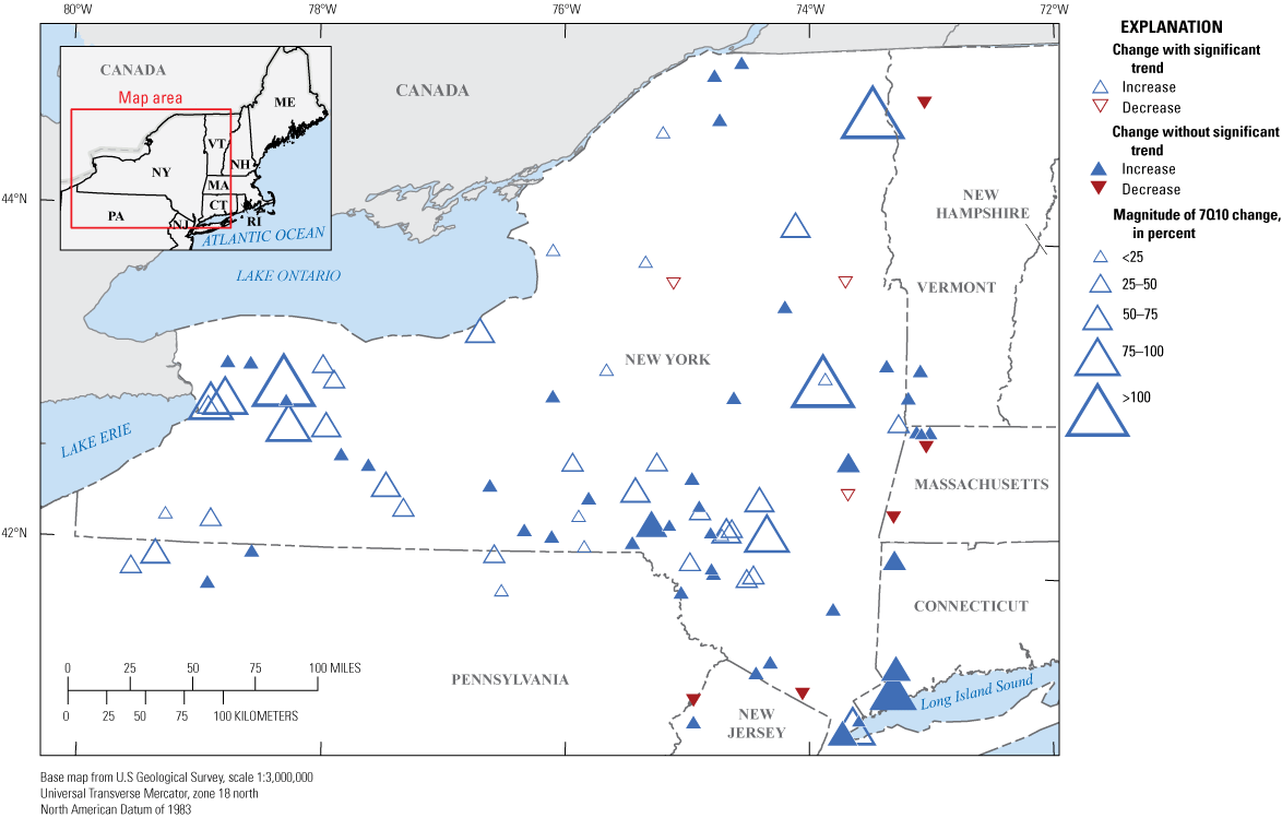 Most streamgage 7Q10 values have increased since 1972 across the study area, although
                        most changed by less than 75%