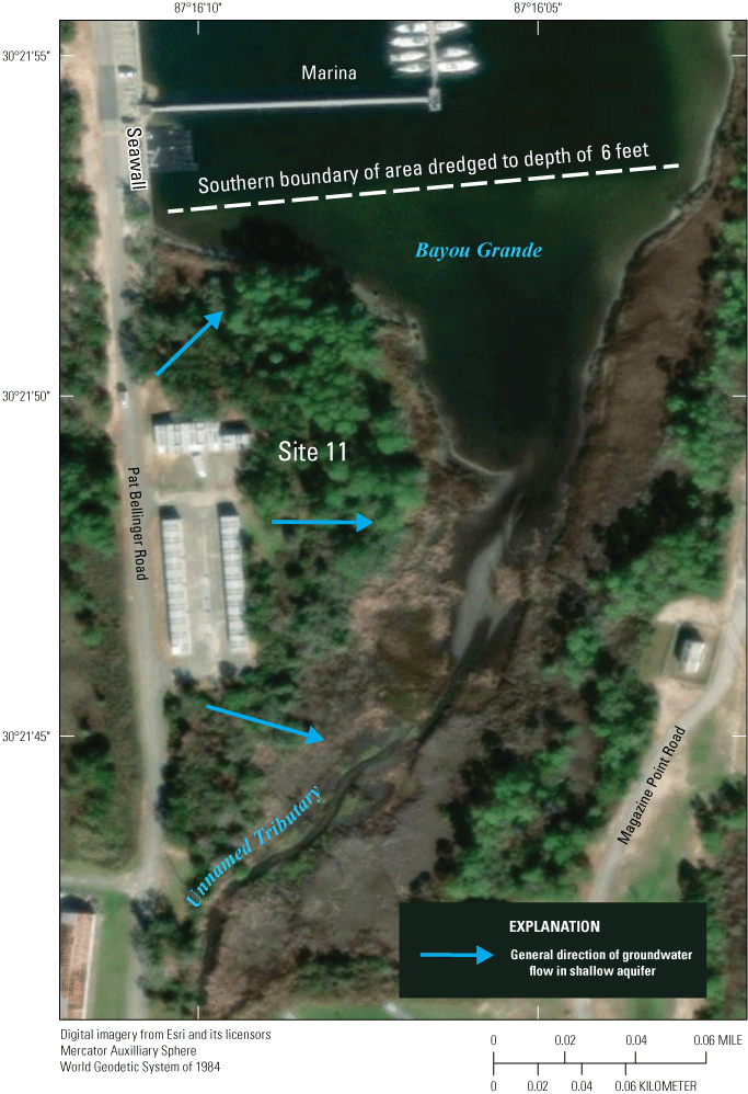 Study area, groundwater-flow direction, and surface water.