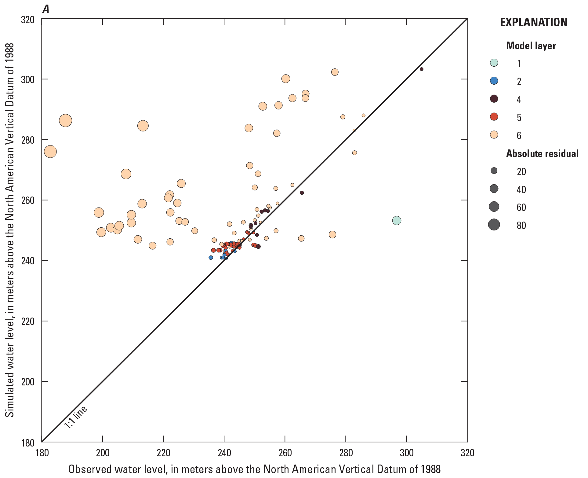 Observed and simulated water level elevations are compared for observation wells in
                           all model layers in the model area and observation wells in the Des Moines River alluvial
                           aquifer.